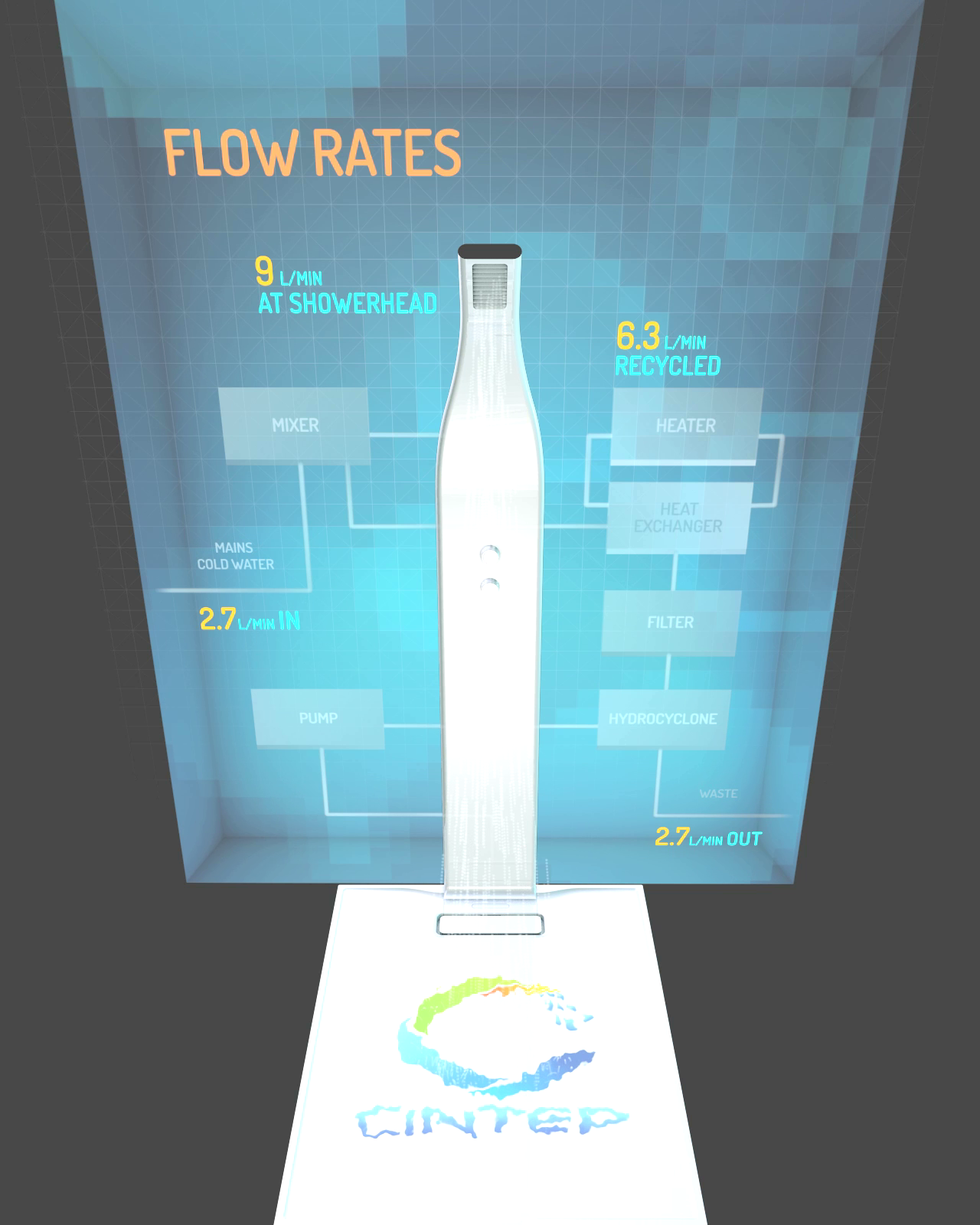 CINTEP Recycling Shower Schematic with Flow Rates